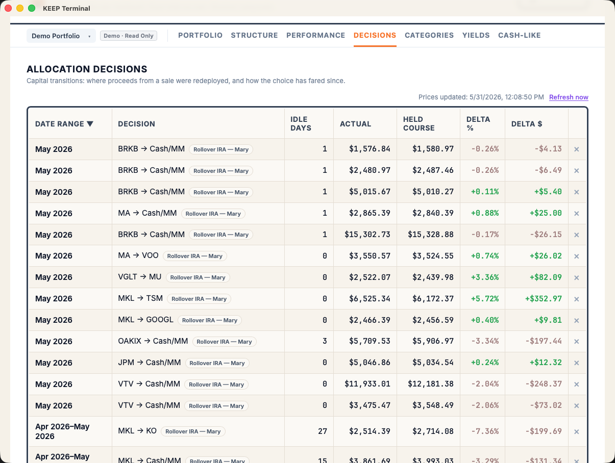 Allocation Decisions redeployment tracking