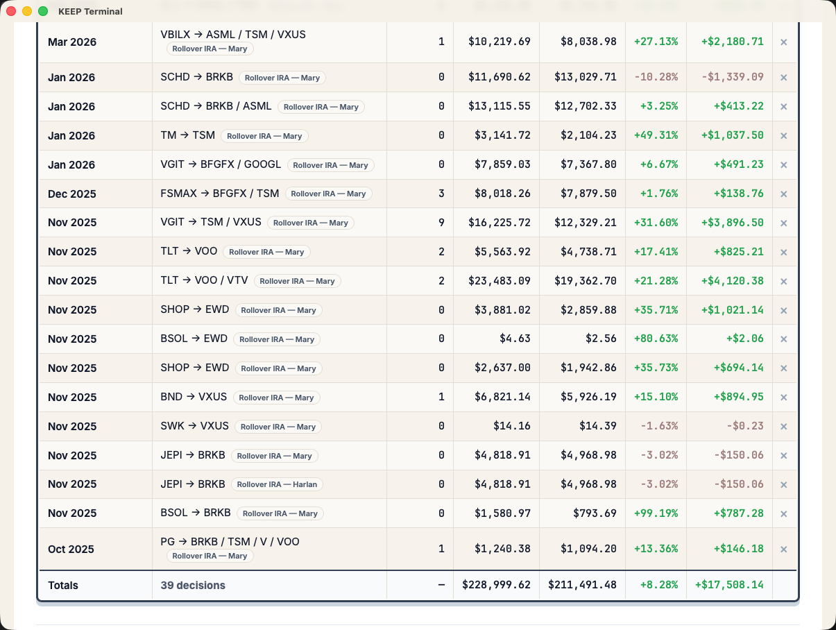 KEEP — Allocation Decisions ledger
