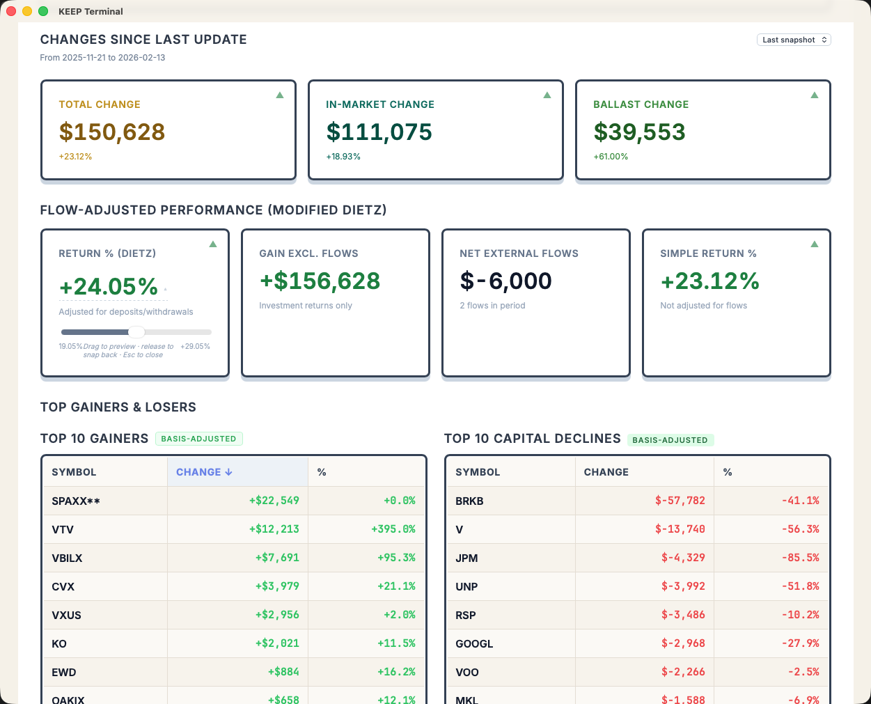 KEEP — Flow-adjusted performance dashboard
