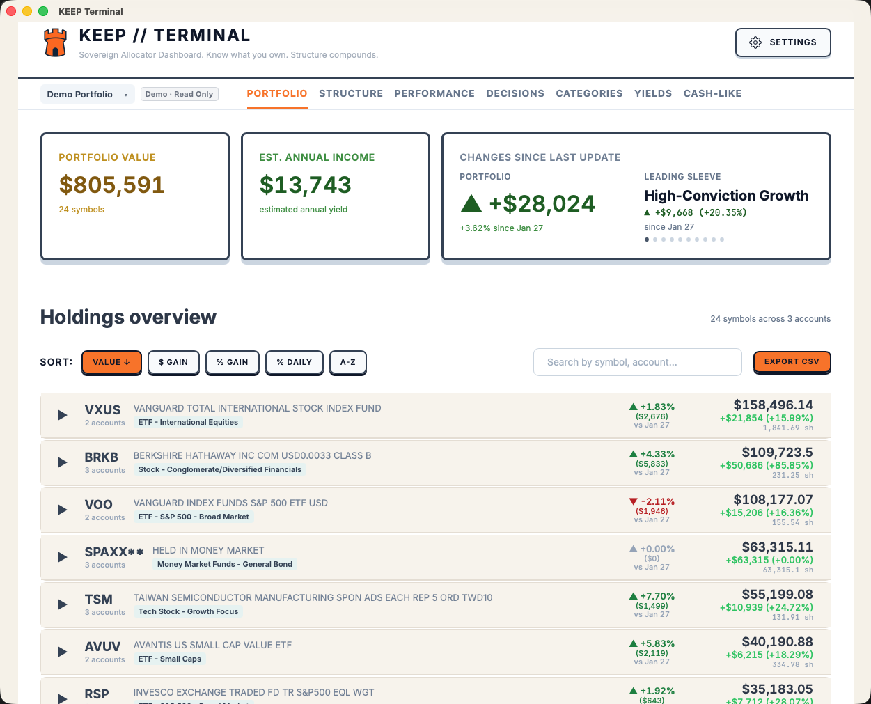 KEEP — Portfolio top cards showing change since last snapshot