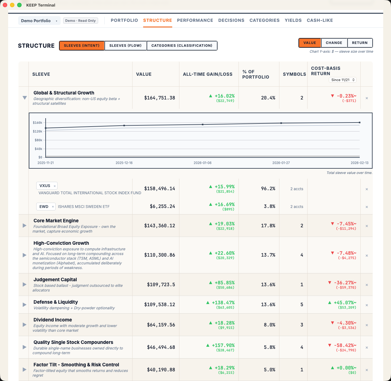 KEEP — Sleeves Value, Change, and Return views