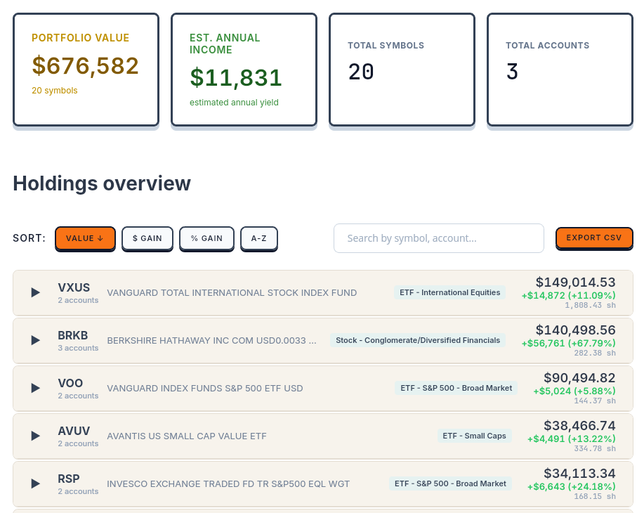 KEEP — Consolidated portfolio view across all accounts