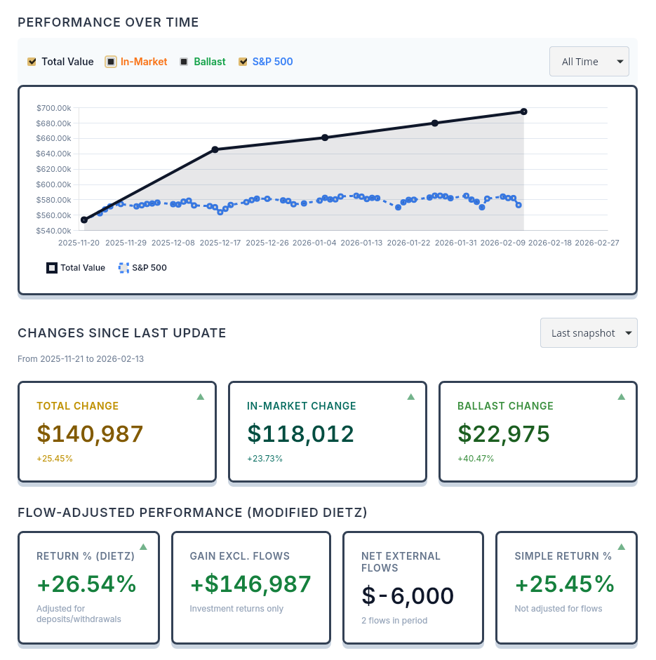 KEEP — Drift Detection view showing structural divergence