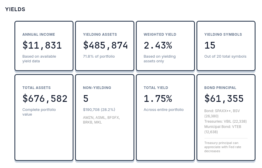 KEEP — Sleeves view showing capital organized by role