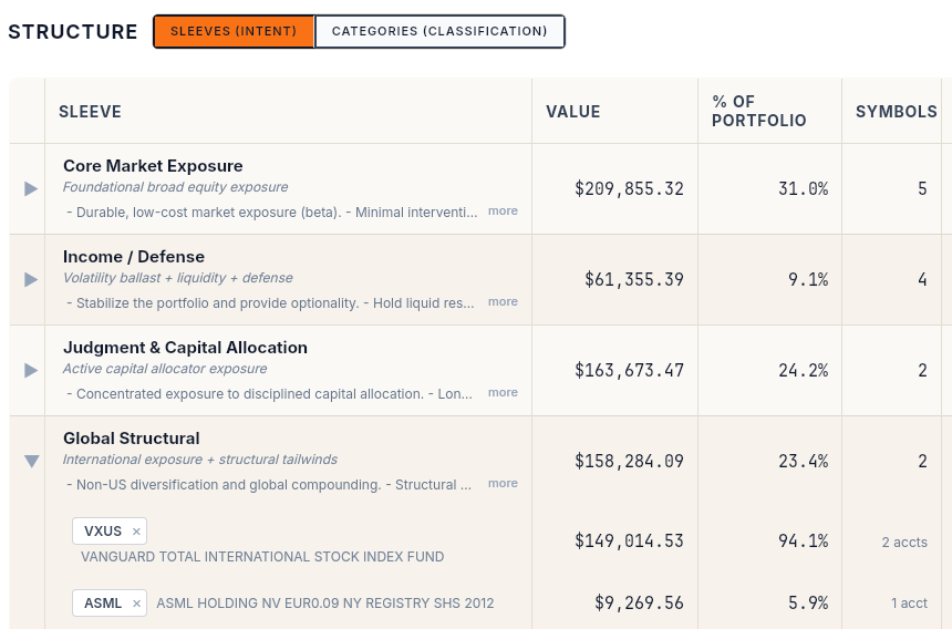 KEEP — Structural Integrity view showing portfolio allocation across roles and accounts
